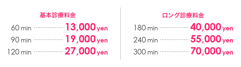 基本診療料金 60min…13,000円 90min…19,000円 120min…27,000円 ロング診療料金 180min…40,000円 240min…55,000円 300min…70,000円